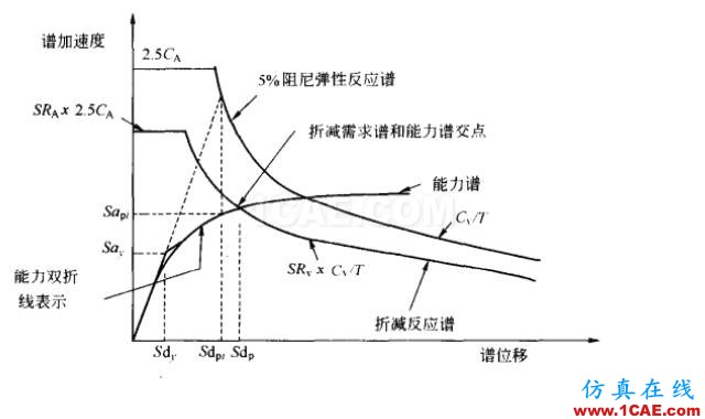 三維鋼筋混凝土框架結(jié)構(gòu)的靜力彈塑性分析ansys結(jié)構(gòu)分析圖片4