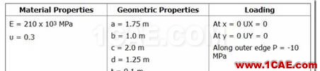 基于ANSYS APDL的橢圓膜的自適應(yīng)網(wǎng)格劃分的靜力學分析ansys workbanch圖片2