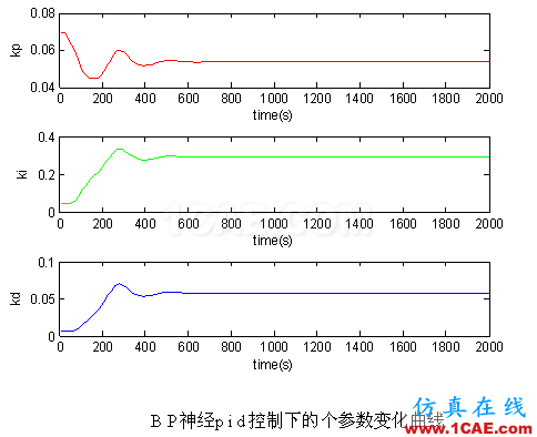 代做畢業(yè)設計-MATLAB的條碼、車牌、指紋、圖像識別-QQ572426200