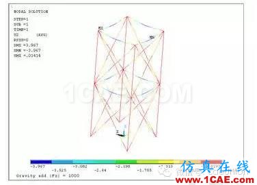 ANSYS對恒載兼活載的屈曲分析ansys培訓(xùn)的效果圖片5
