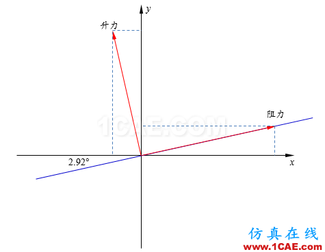 【Fluent案例】03：RAE2822翼型外流場(chǎng)計(jì)算fluent結(jié)果圖片9