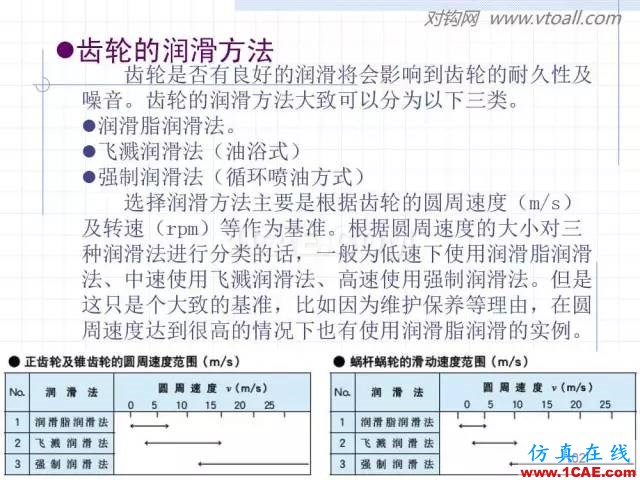 齒輪齒條的基本知識與應(yīng)用！115頁ppt值得細(xì)看！機(jī)械設(shè)計資料圖片102