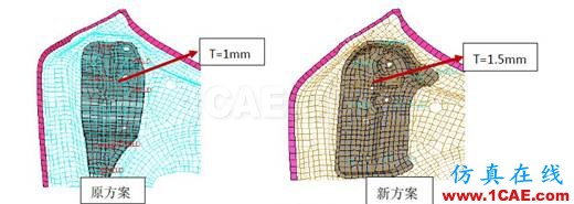 基于HyperWorks的某乘用車(chē)機(jī)艙蓋內(nèi)板開(kāi)裂分析與優(yōu)化設(shè)計(jì)ansys培訓(xùn)課程圖片6