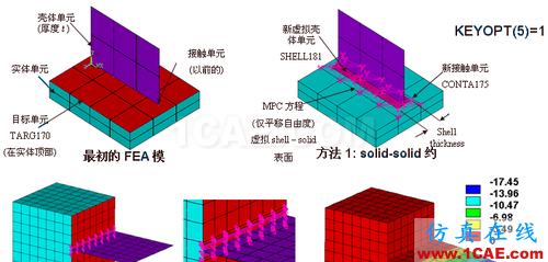 ANSYS 中 MPC 的應(yīng)用 (2) - htbbzzg - htbbzzg的博客