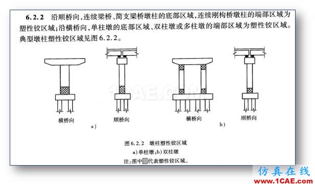 連載-“老朱陪您學(xué)Civil”之梁橋抗震6Midas Civil應(yīng)用技術(shù)圖片5