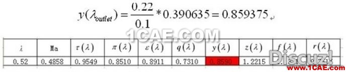 漸縮漸擴管CFD和理論計算對比