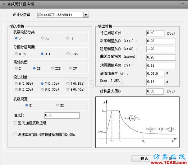 連載-“老朱陪您學(xué)Civil”之梁橋抗震5Midas Civil技術(shù)圖片8