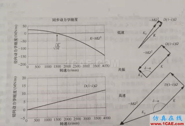 聽聽“大神”如何說振動單位，值得收藏ansys結(jié)果圖片17