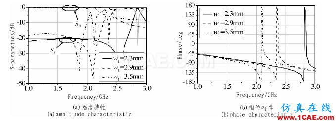 基于DMRC結(jié)構(gòu)的小型含支線搖合器設(shè)計