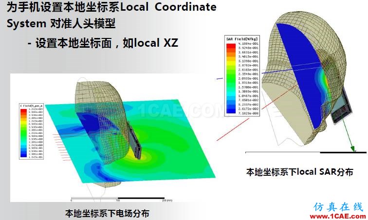 ANSYS電磁產(chǎn)品在移動通信設(shè)備設(shè)計(jì)仿真方面的應(yīng)用HFSS分析圖片21