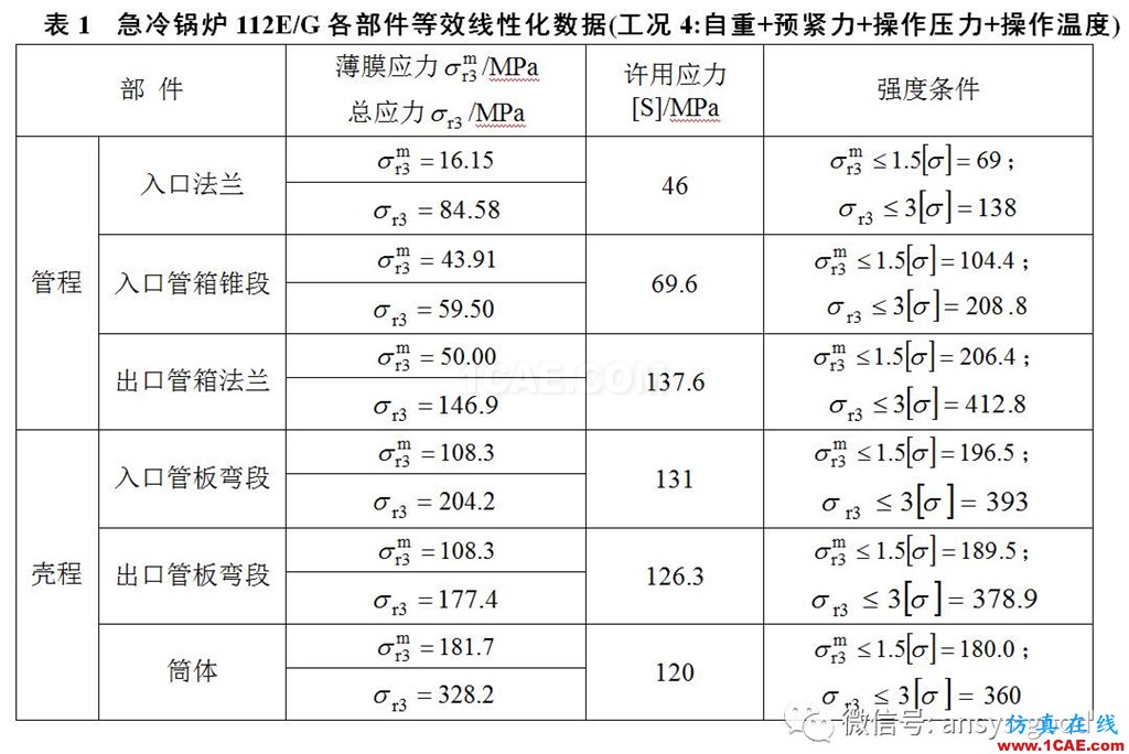 裂解老區(qū)裂解爐第二急冷鍋爐應(yīng)力分析-東油計(jì)算力學(xué)研究室-項(xiàng)目簡介ansys培訓(xùn)課程圖片3