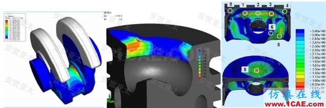 應用 | CAE仿真技術在內燃機設計中的應用ansys workbanch圖片4