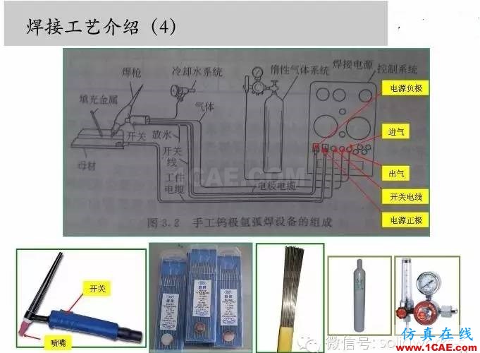 圖文-鈑金各種工序的工藝介紹！solidworks simulation應(yīng)用技術(shù)圖片20