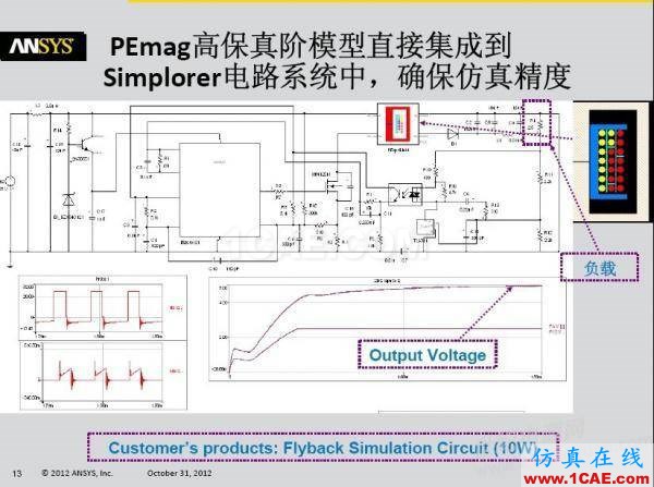 ansys電磁電機仿真：一步一步學(xué) PExprt 和 Simplorer 聯(lián)合仿真Maxwell分析案例圖片3