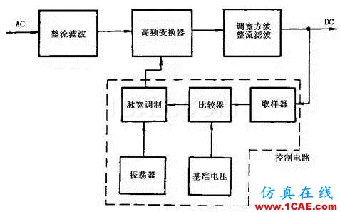 開(kāi)關(guān)電源工作原理及電路圖HFSS培訓(xùn)課程圖片2