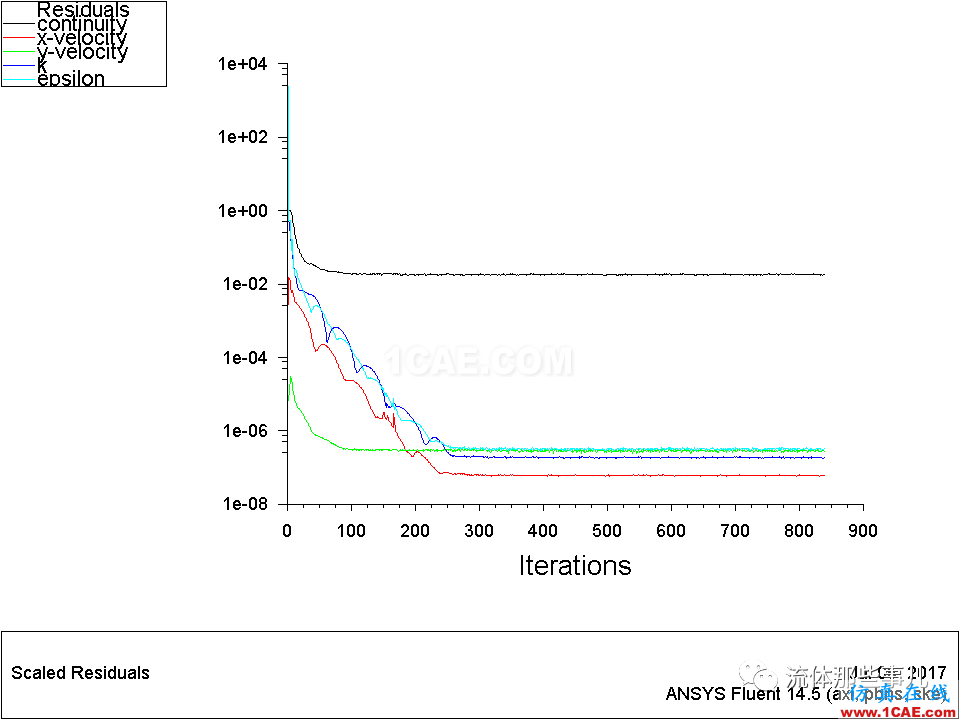 殘差一定要降到1e-03以下才代表收斂嗎？【轉(zhuǎn)發(fā)】fluent圖片5