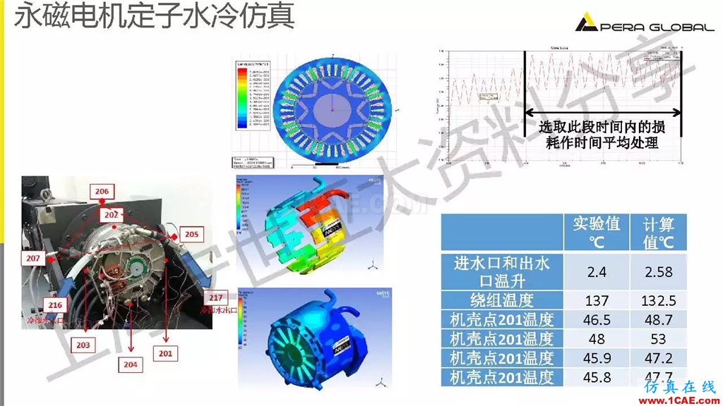 技術(shù)分享 | ANSYS電機與電控系統(tǒng)設(shè)計與分析技術(shù)Maxwell培訓教程圖片18