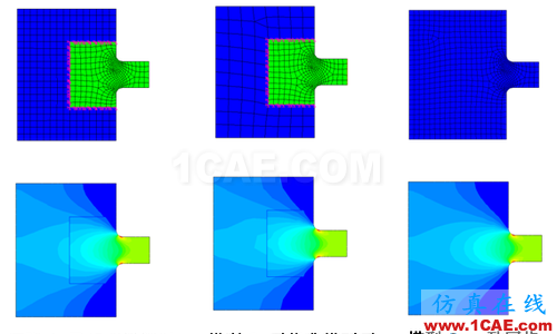 ANSYS 中 MPC 的應(yīng)用 (1) (翻譯資料) - htbbzzg - htbbzzg的博客