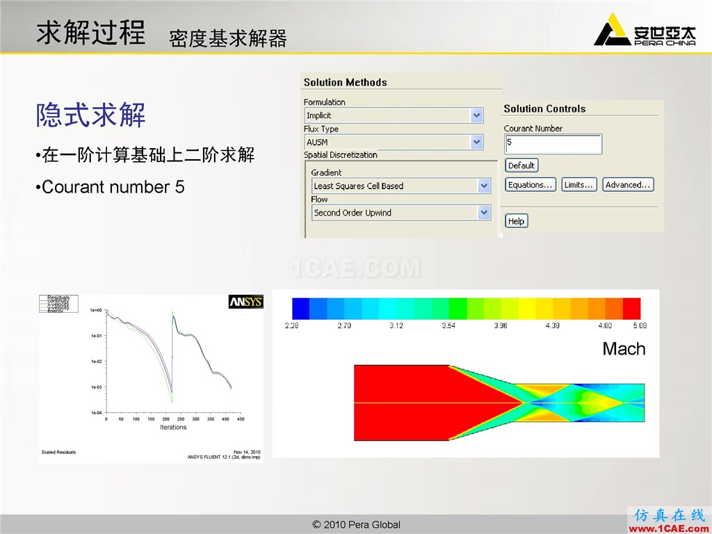 高級應(yīng)用分享 | Fluent二維激波撲捉fluent分析案例圖片8