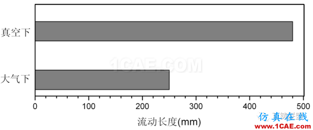 熔模石膏型真空加壓鑄造技術(shù) 在大型復(fù)雜薄壁艙體鑄件上的應(yīng)用ansys圖片3