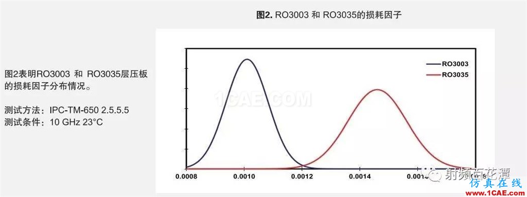 PCB板材瘋漲只是序曲？材料巨頭羅杰斯押注5G天線板材機械設計圖片4