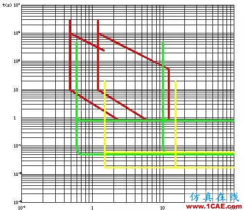 如何用AutoCAD畫(huà)出漂亮的電氣圖ug設(shè)計(jì)案例圖片8