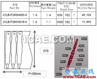 CAE模擬原理與分析 （Autoform）,看我全懂了??！autoform分析案例圖片7