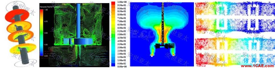 行業(yè)解決方案 | CAE仿真技術(shù)在攪拌器產(chǎn)品設(shè)計中的應(yīng)用簡介ansys培訓(xùn)的效果圖片4