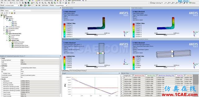 教程 | Ansys Workbench應力線性化過程ansys培訓的效果圖片8