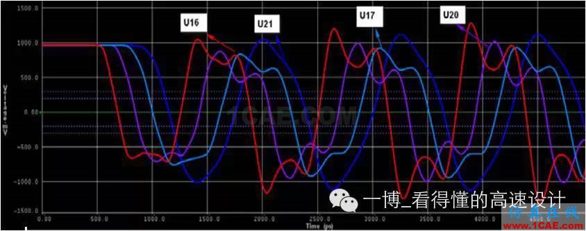 【往期回顧】DDR3系列之時(shí)鐘信號(hào)的差分電容【轉(zhuǎn)發(fā)】HFSS分析圖片3