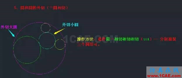 AutoCAD知識(shí)點(diǎn)最強(qiáng)匯總,入門到精通只差這篇快捷鍵詳解AutoCAD仿真分析圖片10