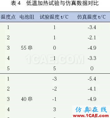 應(yīng)用 Icepak分析某純電動(dòng)轎車電池組熱管理系統(tǒng)ansys workbanch圖片21