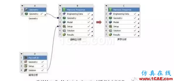 直流永磁電機(jī)電磁噪音分析Maxwell仿真分析圖片8