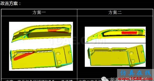 【案例分享】東江集團Moldflow運用分享moldflow培訓的效果圖片4