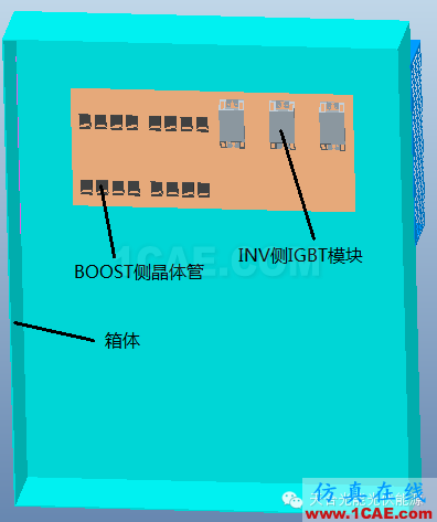 基于ICEPAK熱仿真的光伏逆變器結(jié)構(gòu)優(yōu)化ansys分析案例圖片13