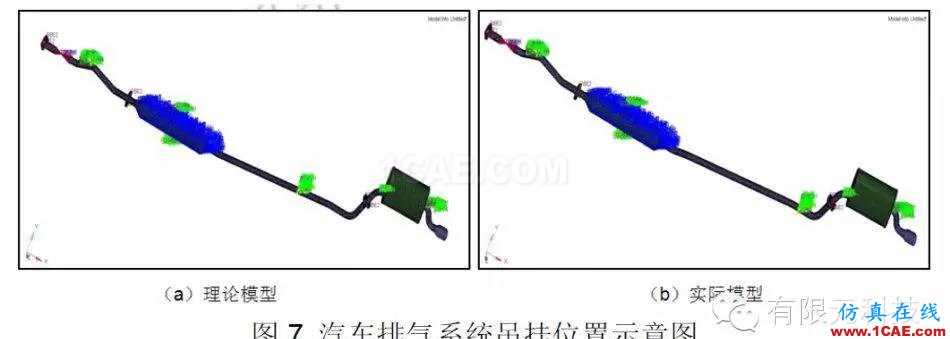 HyperMesh汽車排氣系統(tǒng)模態(tài)及懸掛點布置分析hypermesh技術圖片8