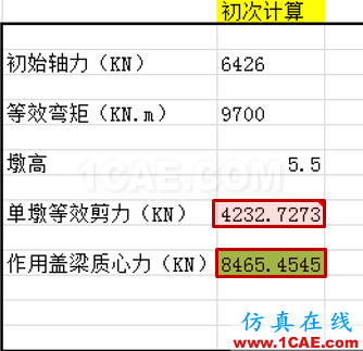 連載-“老朱陪您學(xué)Civil”之梁橋抗震8Midas Civil學(xué)習(xí)資料圖片6