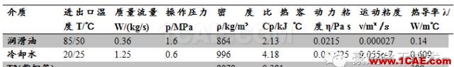 管殼式換熱器流動及傳熱的數(shù)值模擬ansys結(jié)構(gòu)分析圖片5