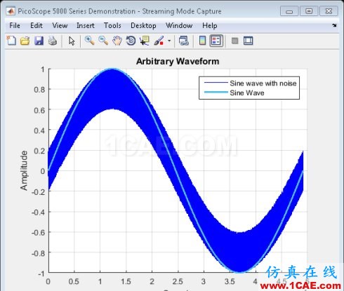 MATLAB-使用信號(hào)處理工具箱分析PicoScope 數(shù)據(jù)