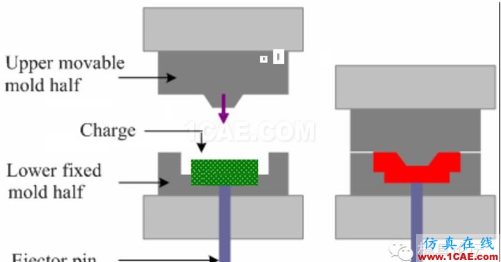 模流分析：Moldflow功能模組介紹（第二部分）moldflow仿真分析圖片9