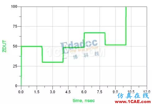 TDR測試原理【轉發(fā)】HFSS分析圖片5