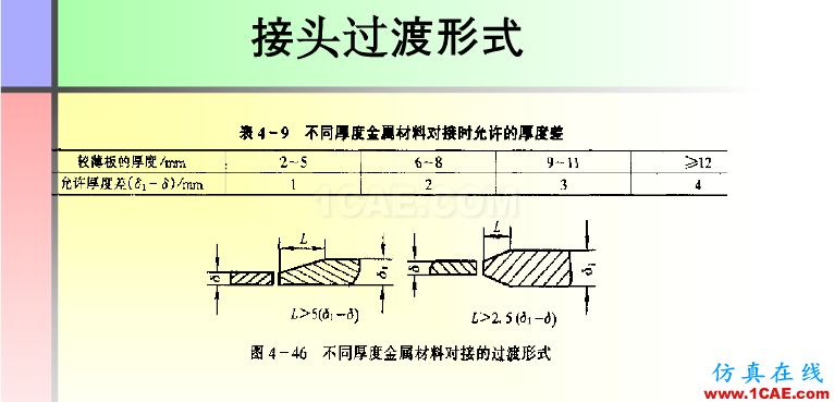 100張PPT，講述大學四年的焊接工藝知識，讓你秒變專家機械設計技術圖片81