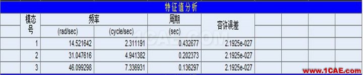 連載-“老朱陪您學(xué)Civil”之梁橋抗震3Midas Civil學(xué)習(xí)資料圖片9