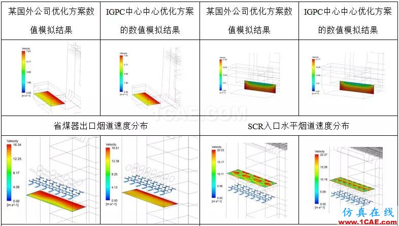 CFD：以脫硝流場(chǎng)為例論國(guó)外流場(chǎng)優(yōu)化設(shè)計(jì)是否真的更牛fluent分析案例圖片8