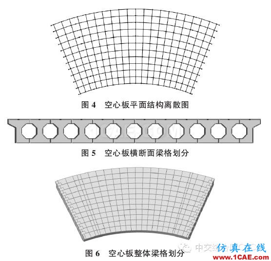 【技術(shù)文獻(xiàn)】某公路小半徑曲線梁橋設(shè)計(jì)分析Midas Civil學(xué)習(xí)資料圖片3