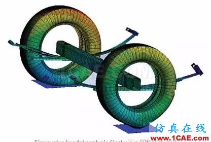 汽車魔術(shù):高級非線性仿真應(yīng)用ansys workbanch圖片11