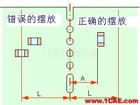 PCB布板一些簡(jiǎn)易常用規(guī)則HFSS分析圖片4