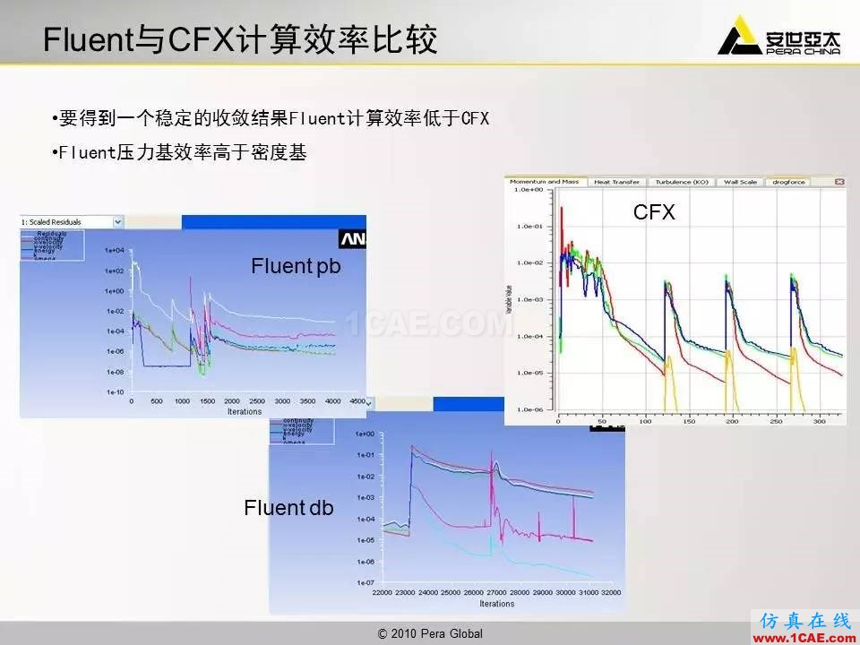 應(yīng)用 | 高超音速鈍體流場(chǎng)ansys workbanch圖片41