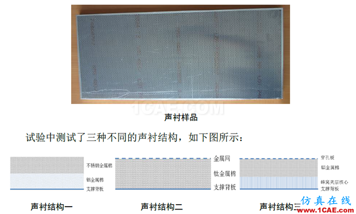 【?；夹g簡報】-ACTRAN在聲襯模擬中的應用 ;干貨來啦~~Actran分析案例圖片3