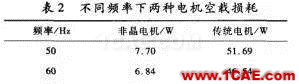 【磁材資訊在線】新型非晶電機(jī)Maxwell技術(shù)圖片5